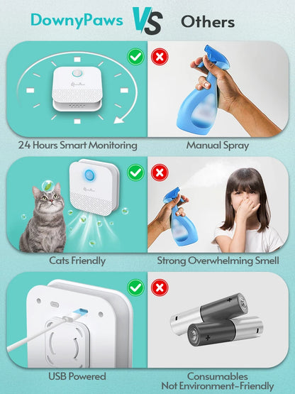 DownyPaws 4000mAh Rechargeable Smart Odor Purifier for Cat Litter Boxes