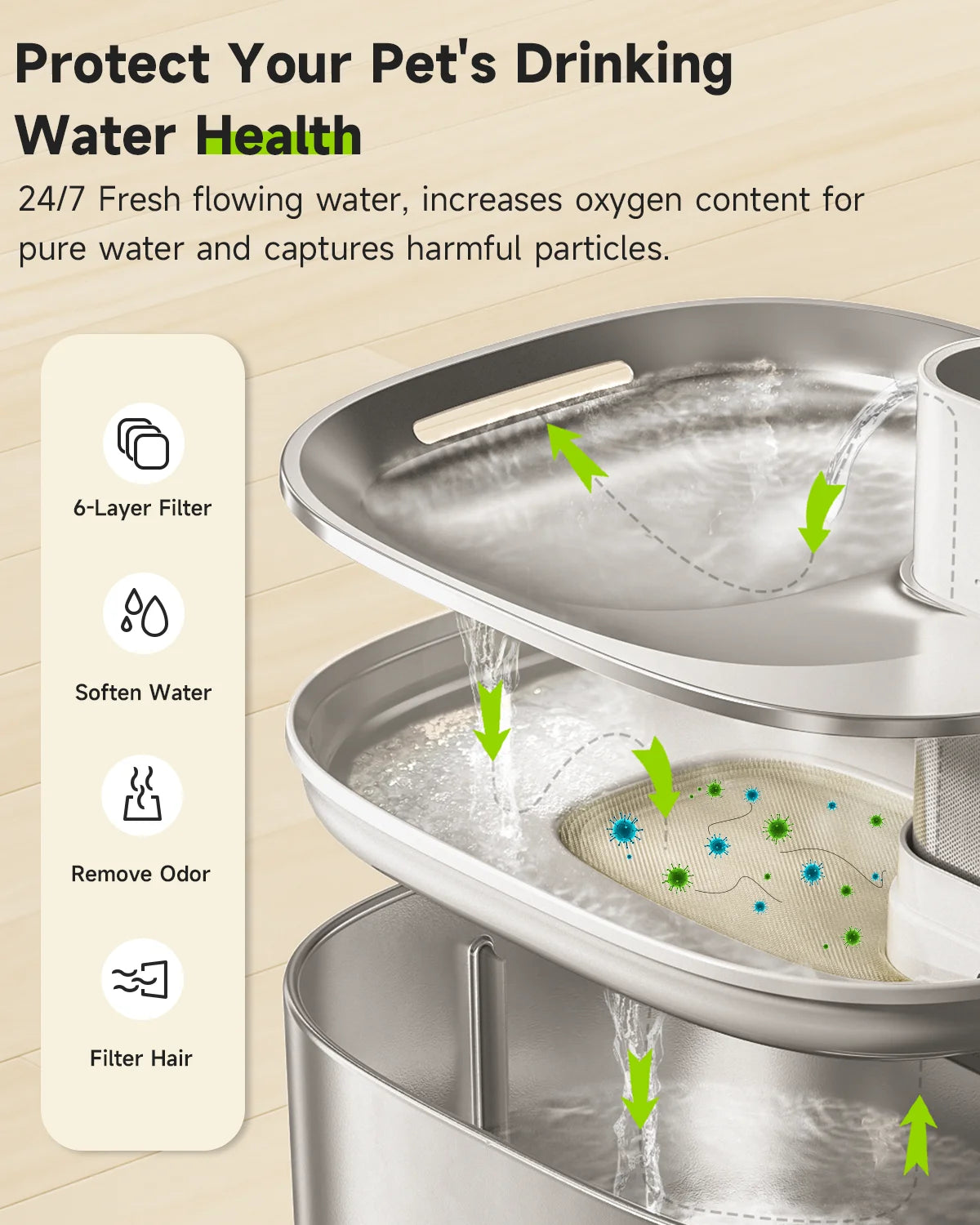 Replacement filters for the APETDOLA Stainless Steel Water Fountain with 6-Layer Filtration System.